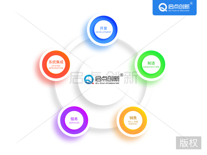 啟點創(chuàng)新科技 啟點創(chuàng)新科技